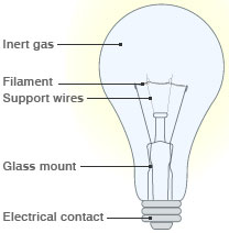 Electricity and Circuits: 6th Class NCERT Science Ch 12 - Class Notes