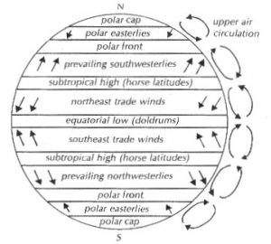 NCERT 7th Class (CBSE) Social Studies: Atmospheric Pressure and Winds ...