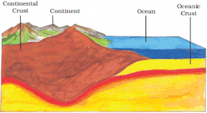 Inside Our Earth: 7th Class NCERT CBSE SST - Geography - Class Notes